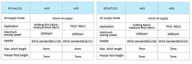 Direct-drive double needle Lock Stitch Sewing Machine with Fixed Needle Bar