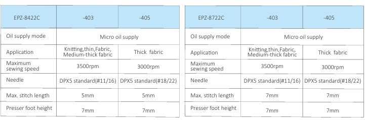 Direct-drive double needle sewing machine with fixed needle bar